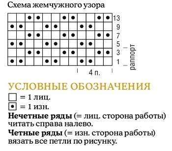 схема вязания спицами