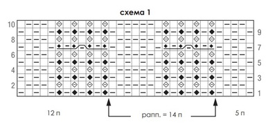 knitting pattern