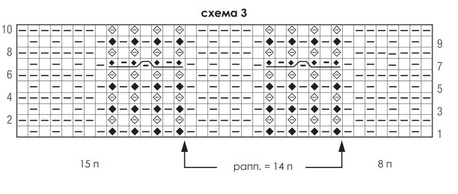 knitting pattern