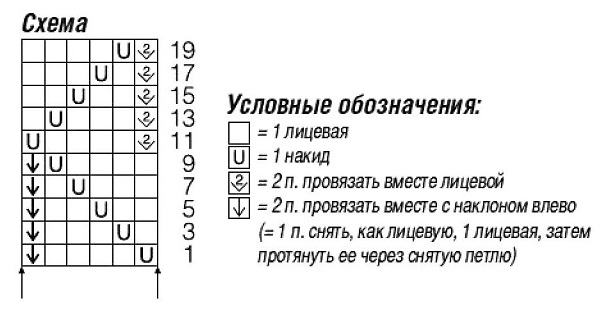 схема вязания спицами