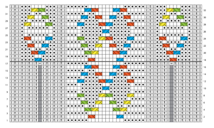 схема вязания спицами