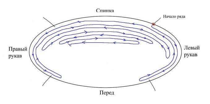 выкройка