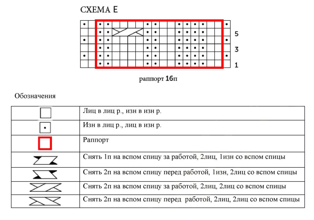 схема вязания спицами