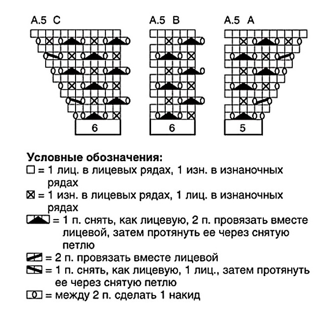 knitting pattern