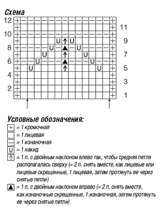 схема вязания спицами