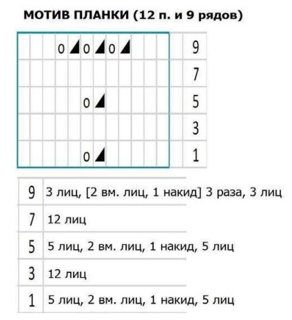 схема вязания спицами