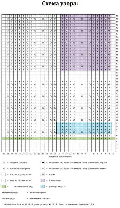 схема вязания спицами