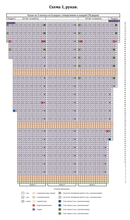 схема вязания спицами