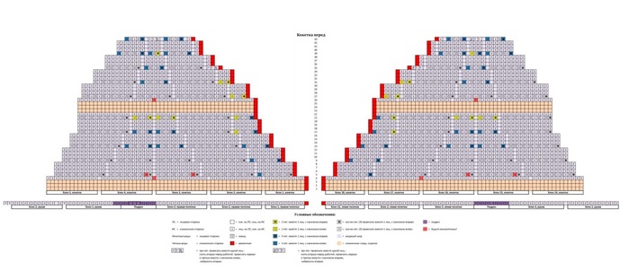 схема вязания спицами