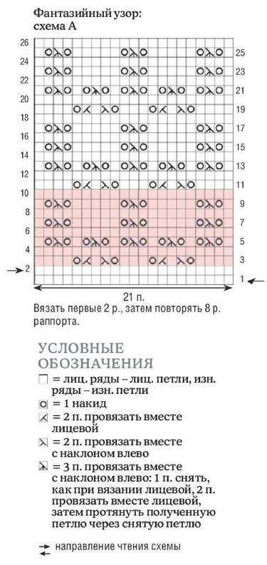 схема вязания спицами