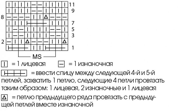 схема вязания спицами