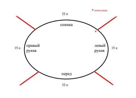 выкройка