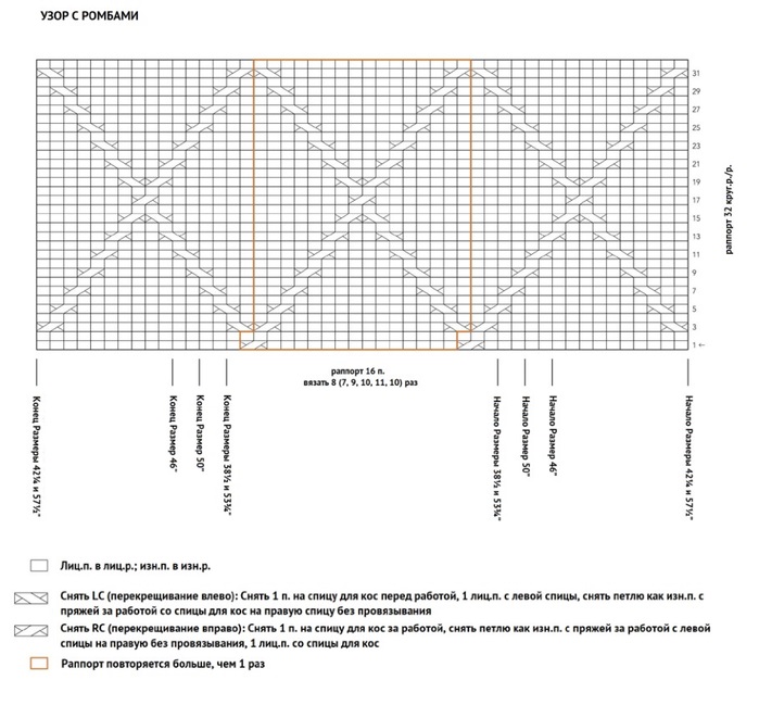 схема вязания спицами