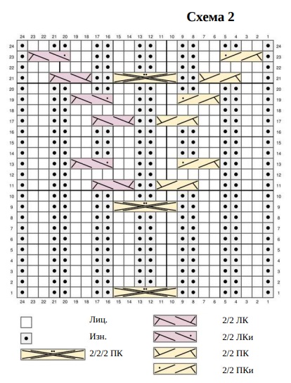 схема вязания спицами