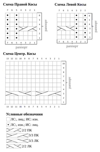 схема вязания спицами