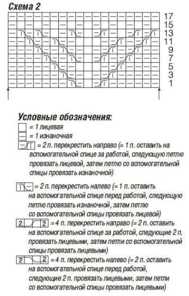 схема вязания спицами