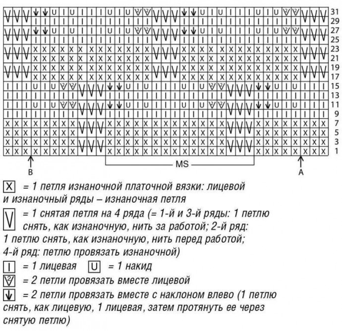 схема вязания спицами