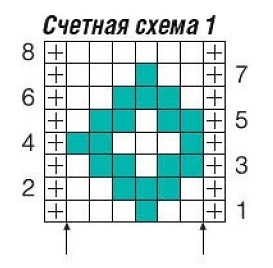 схема вязания спицами