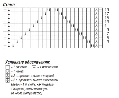 схема вязания спицами