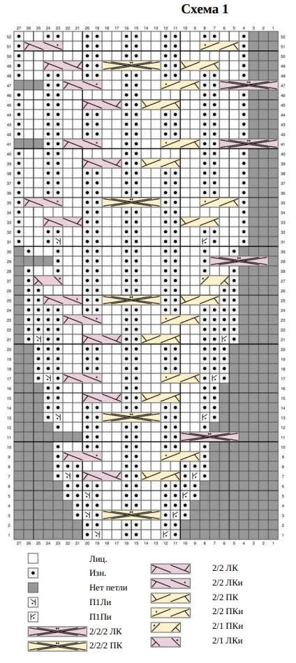 схема вязания спицами