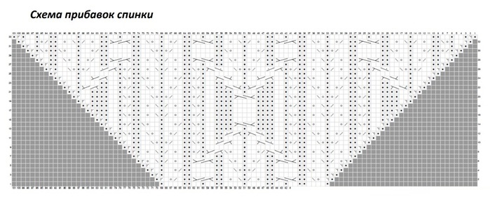 схема вязания спицами