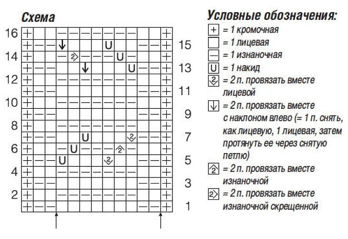 схема вязания спицами