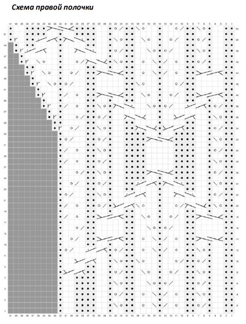 схема вязания спицами