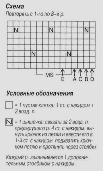 схема вязания спицами