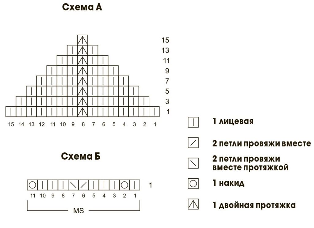 схема вязания спицами