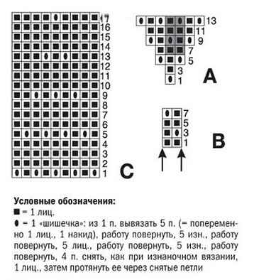 схема вязания спицами