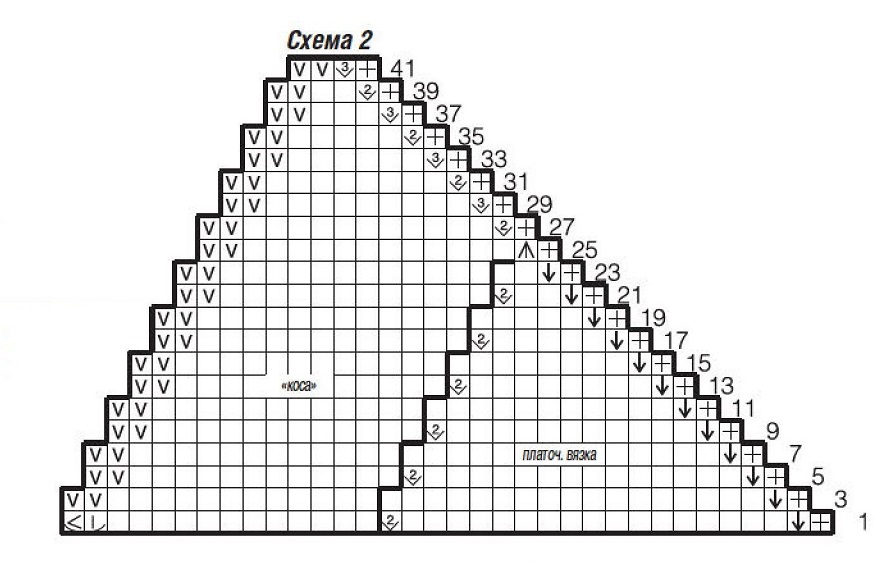 схема вязания спицами