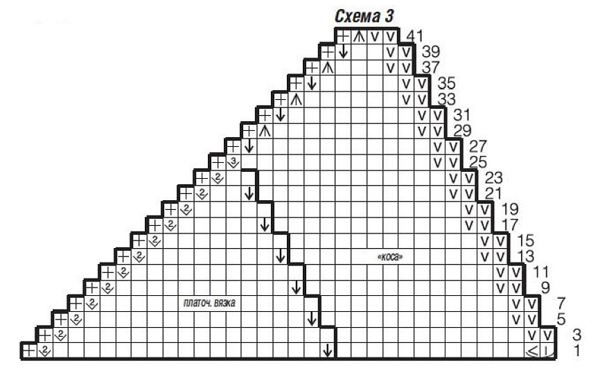 knitting pattern