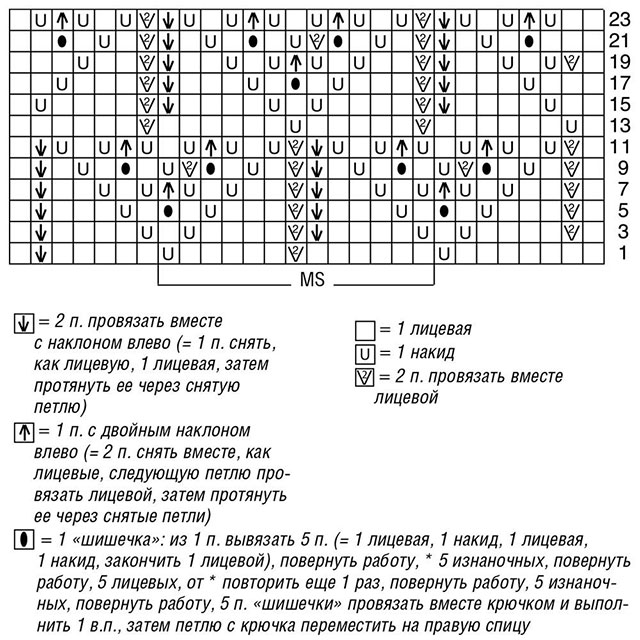 knitting pattern