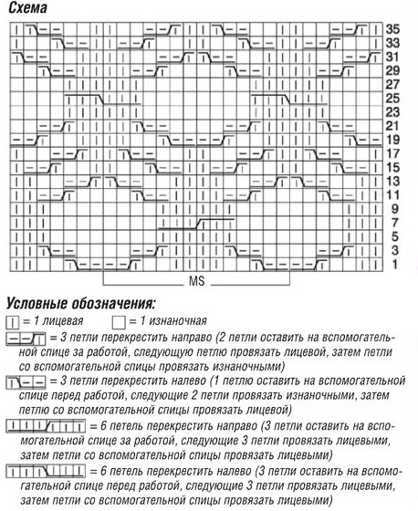 схема вязания спицами