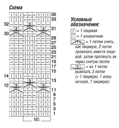 схема вязания спицами