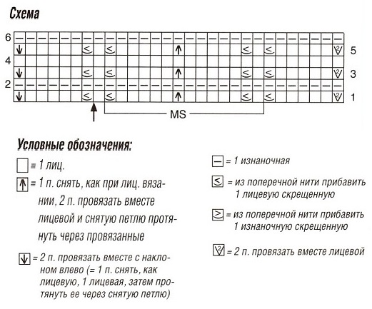 схема вязания спицами