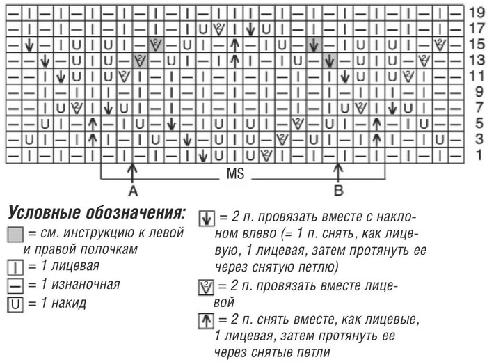 схема вязания спицами