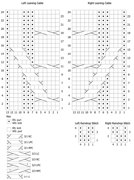 knitting pattern