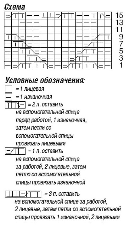 схема вязания спицами