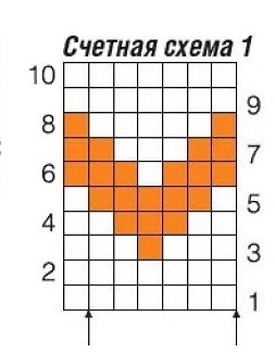 схема вязания спицами