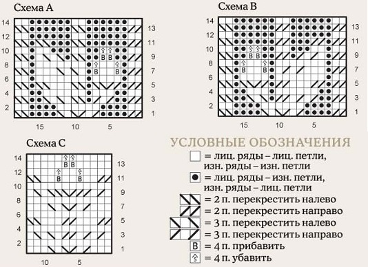 схема вязания спицами