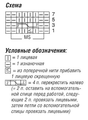 схема вязания спицами