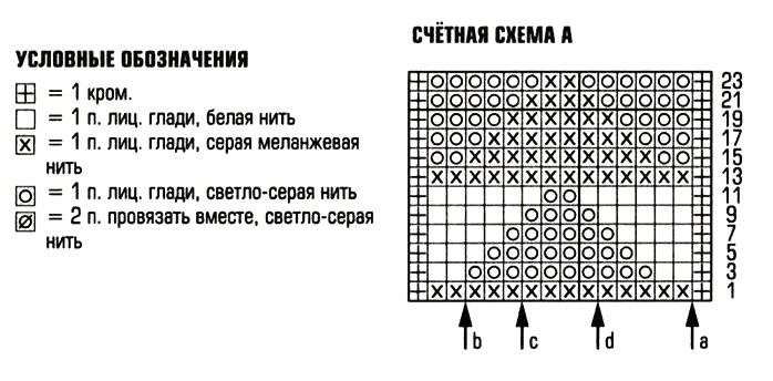 ема вязания спицами