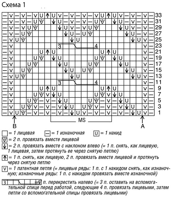 knitting pattern