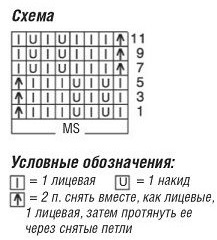 схема вязания спицами