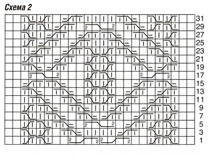 схема вязания спицами