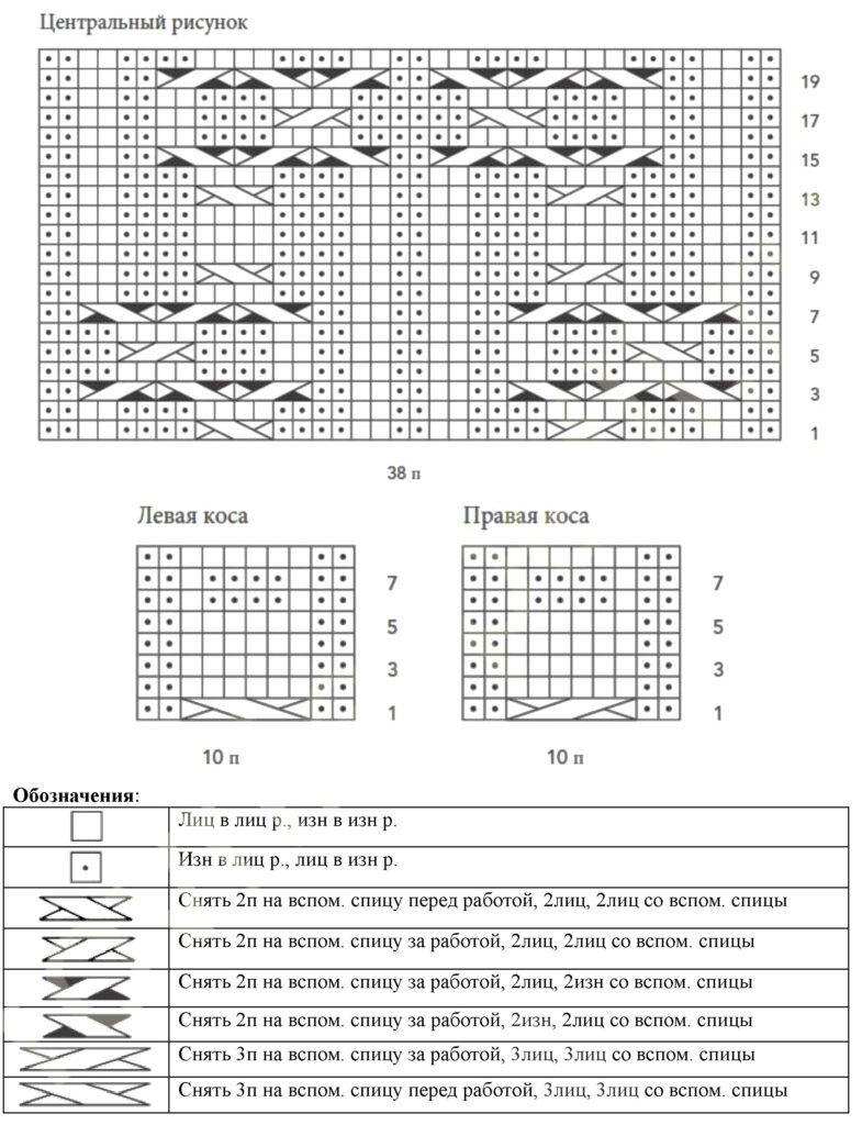 knitting pattern