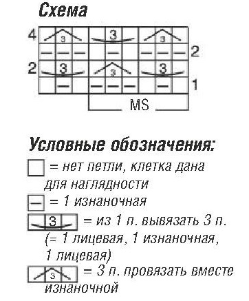 схема вязания спицами