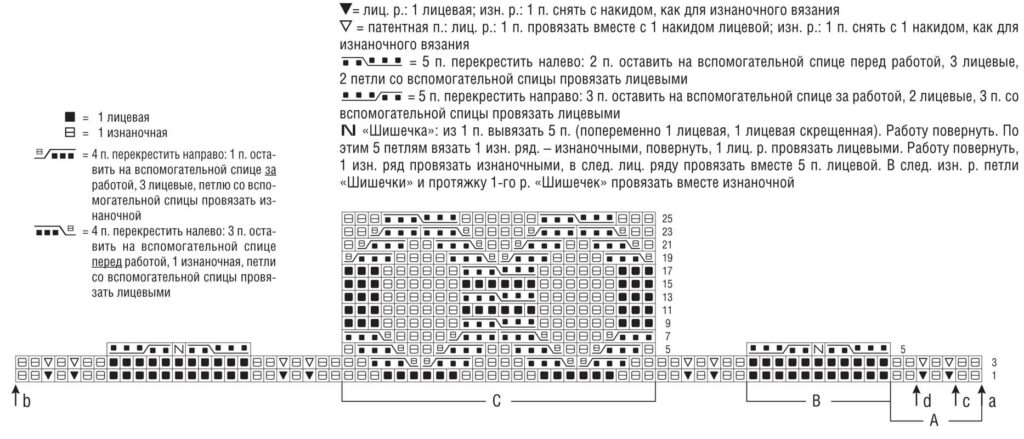 схема вязания спицами