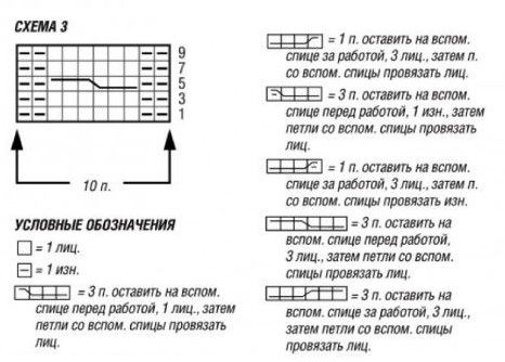 схема вязания спицами